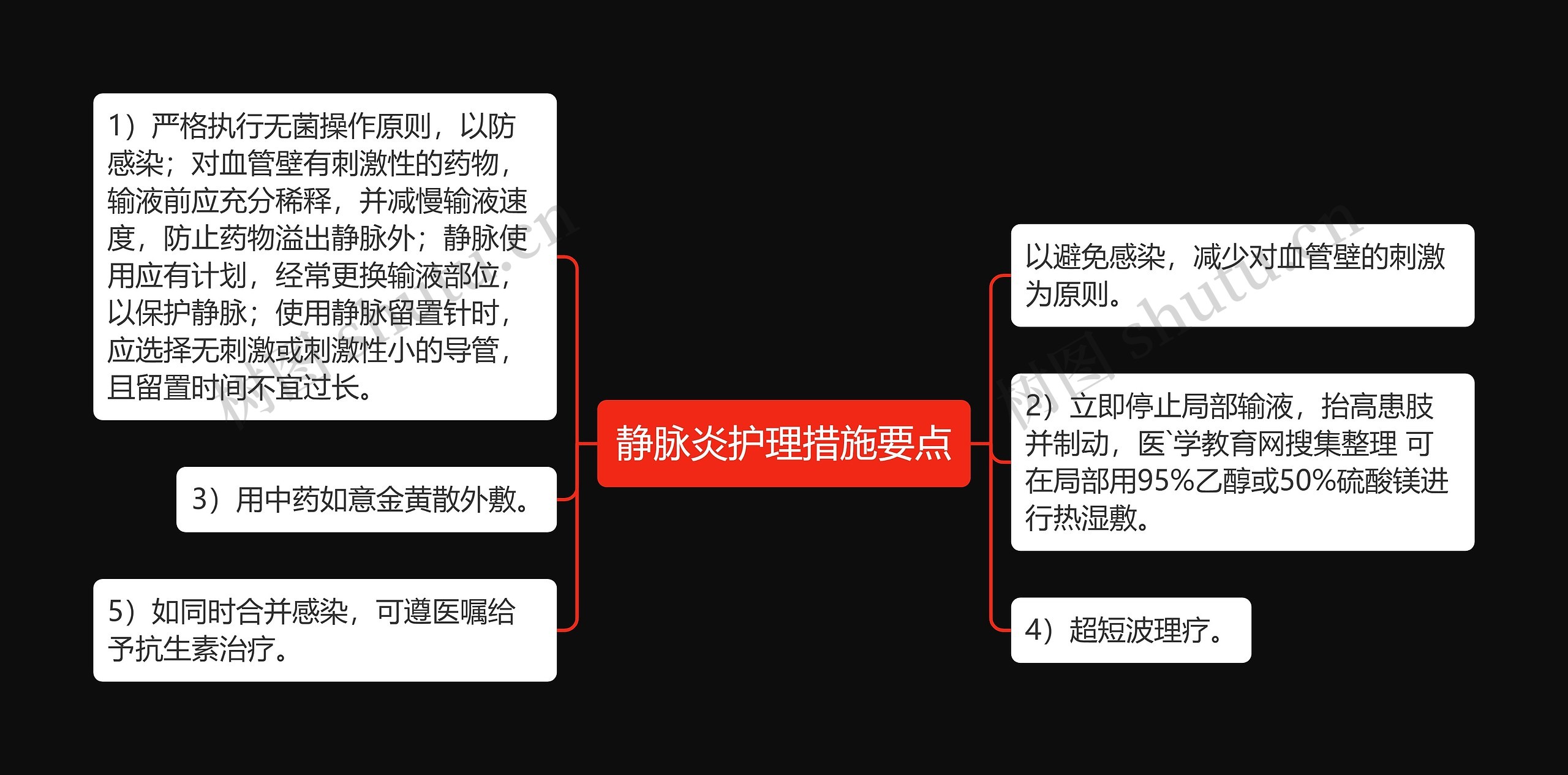 静脉炎护理措施要点思维导图