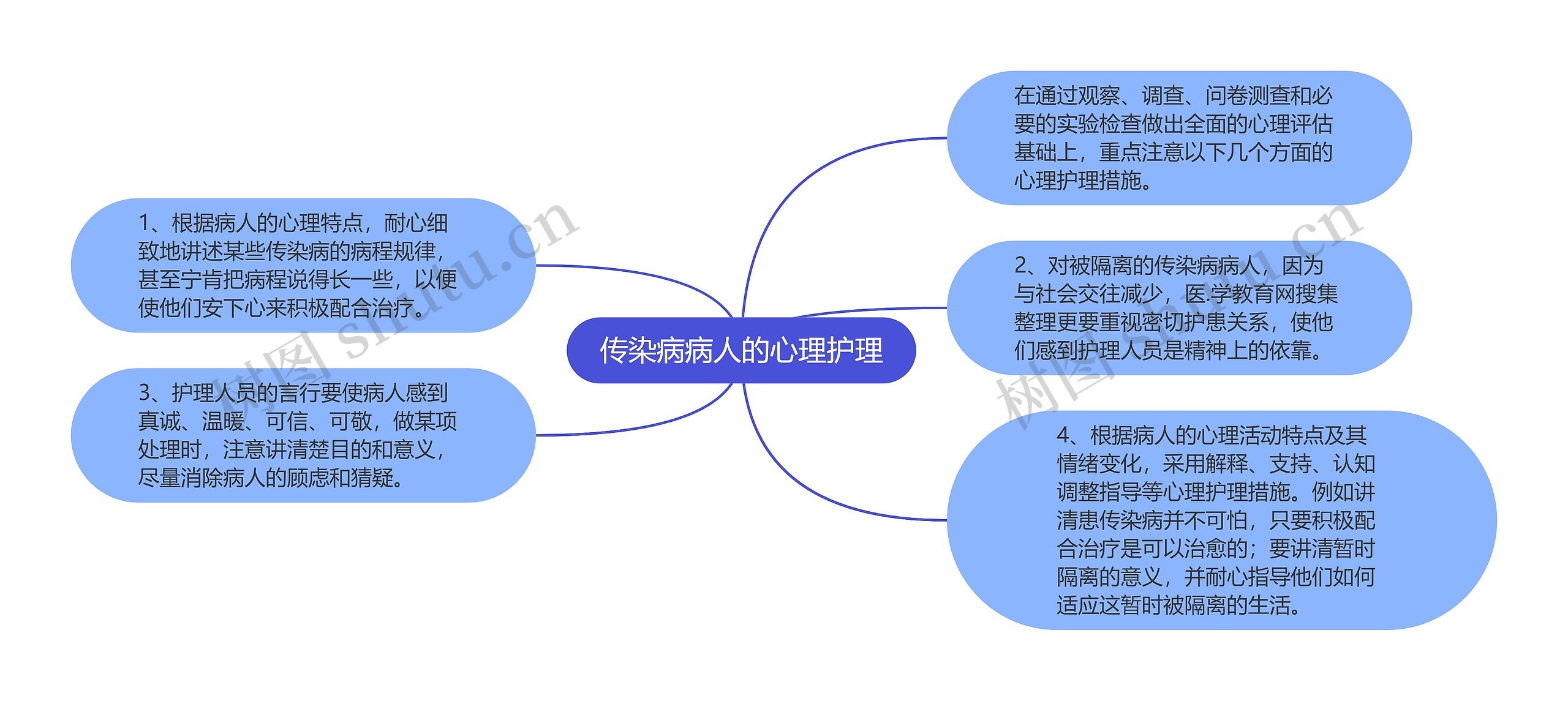 传染病病人的心理护理