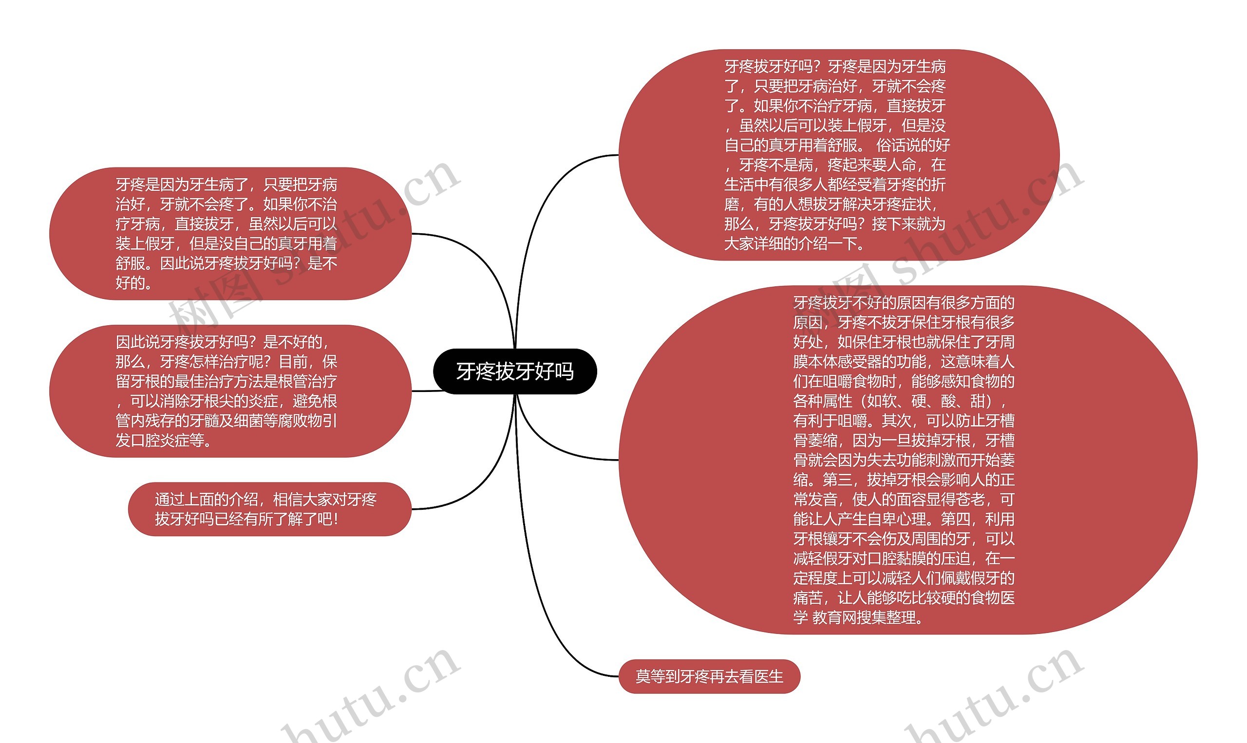 牙疼拔牙好吗思维导图