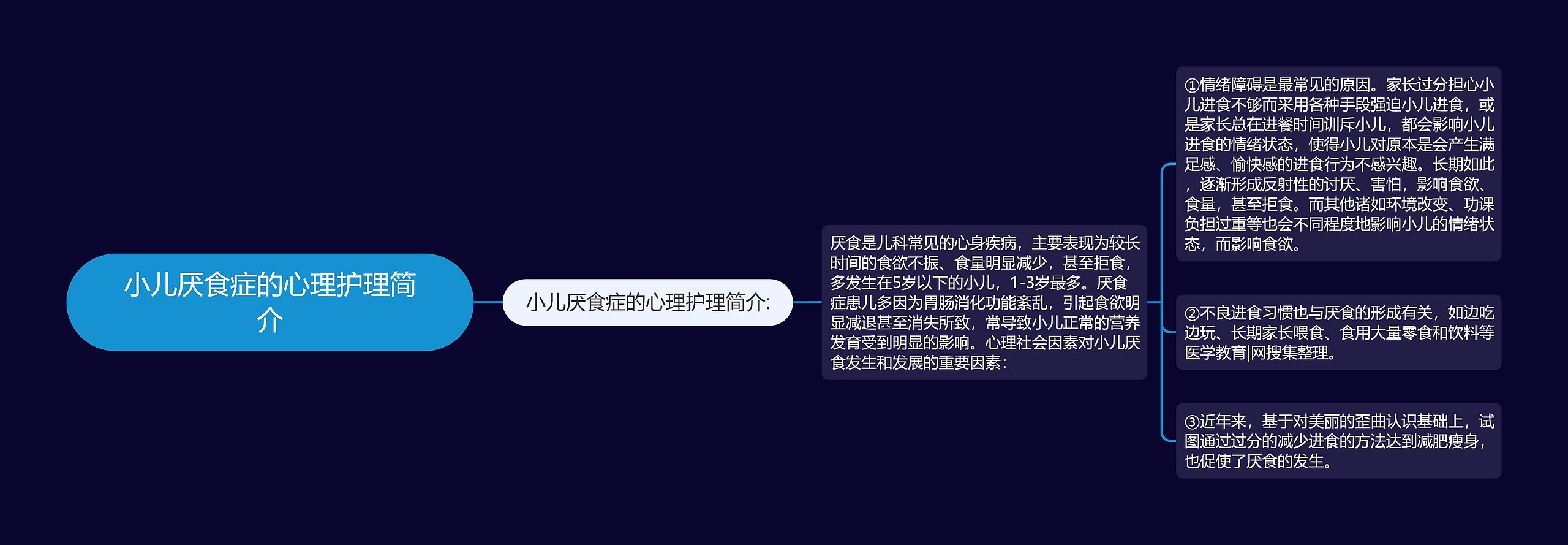 小儿厌食症的心理护理简介 小儿厌食症的心理护理简介