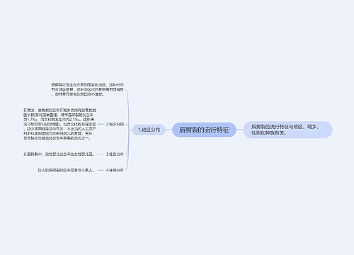 唇腭裂的流行特征