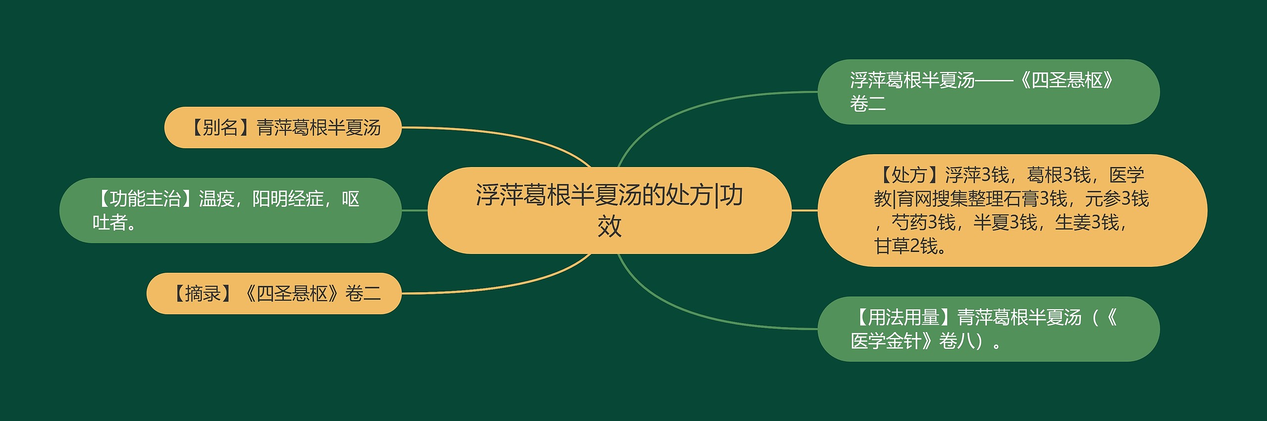 浮萍葛根半夏汤的处方|功效 浮萍葛根半夏汤的处方|功效