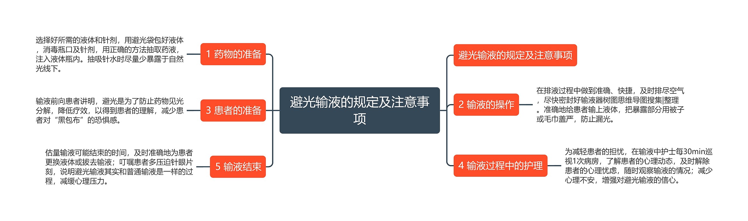 避光输液的规定及注意事项