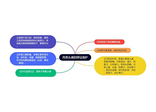 风寒头痛的辨证施护