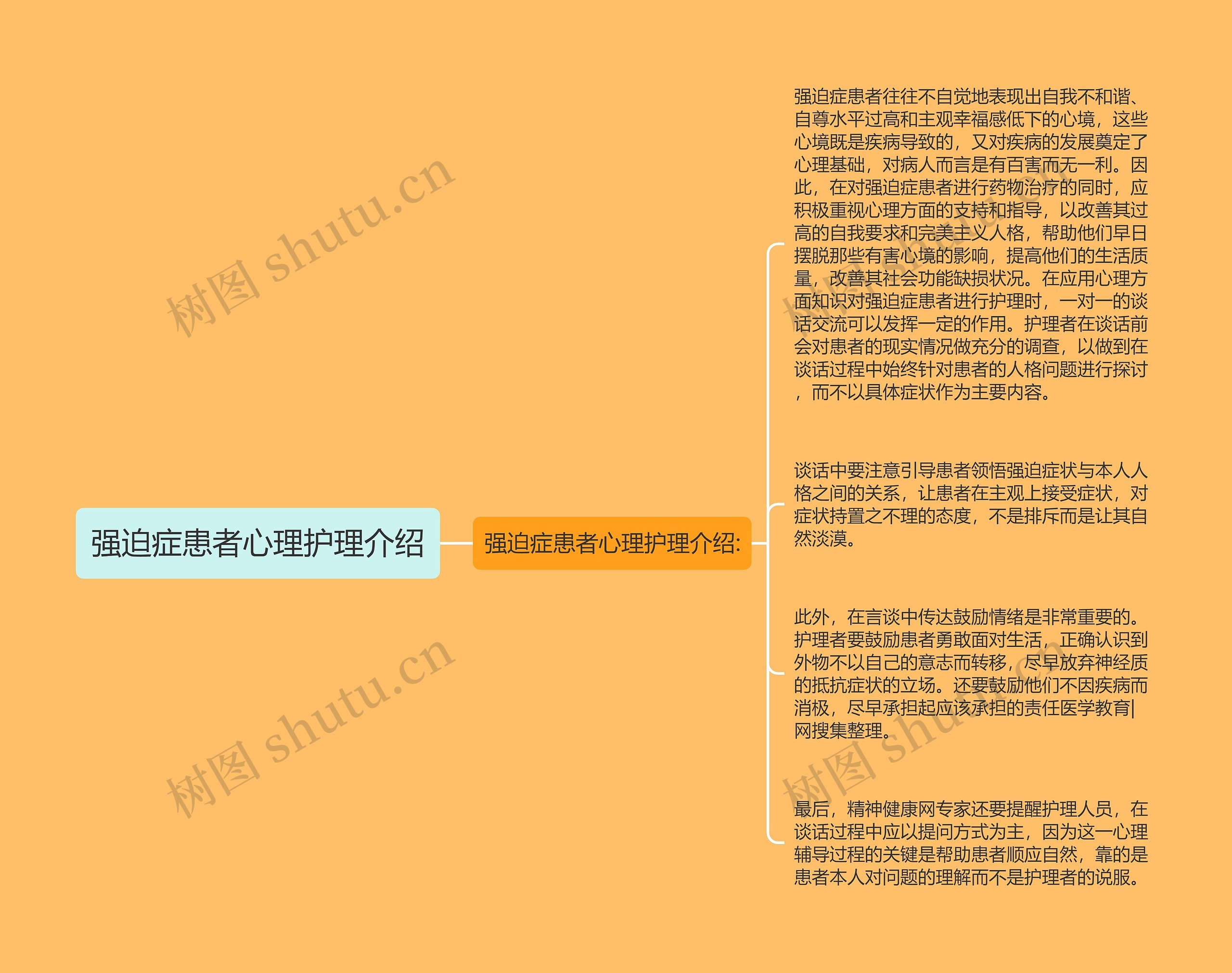 强迫症患者心理护理介绍思维导图