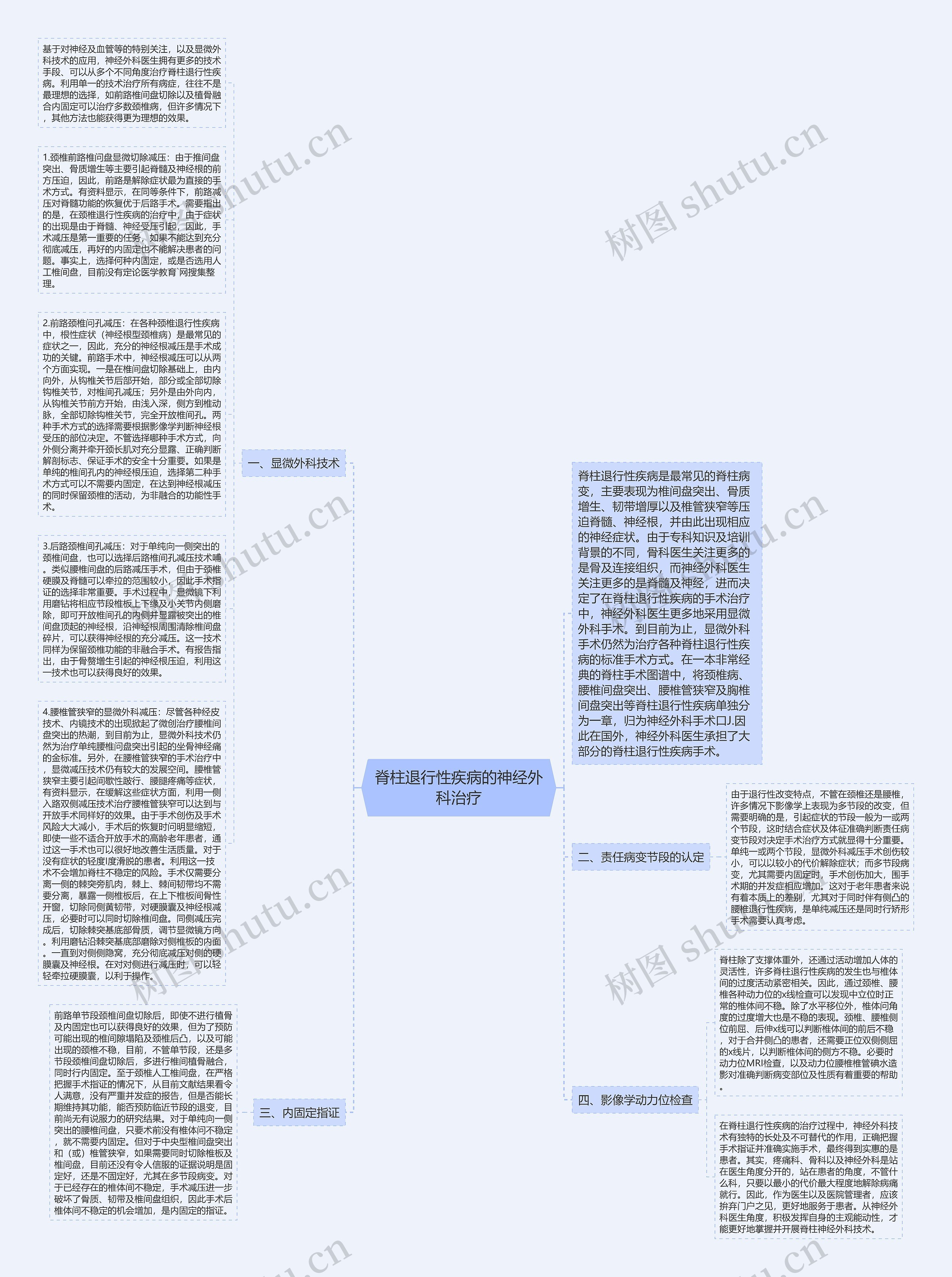 脊柱退行性疾病的神经外科治疗思维导图