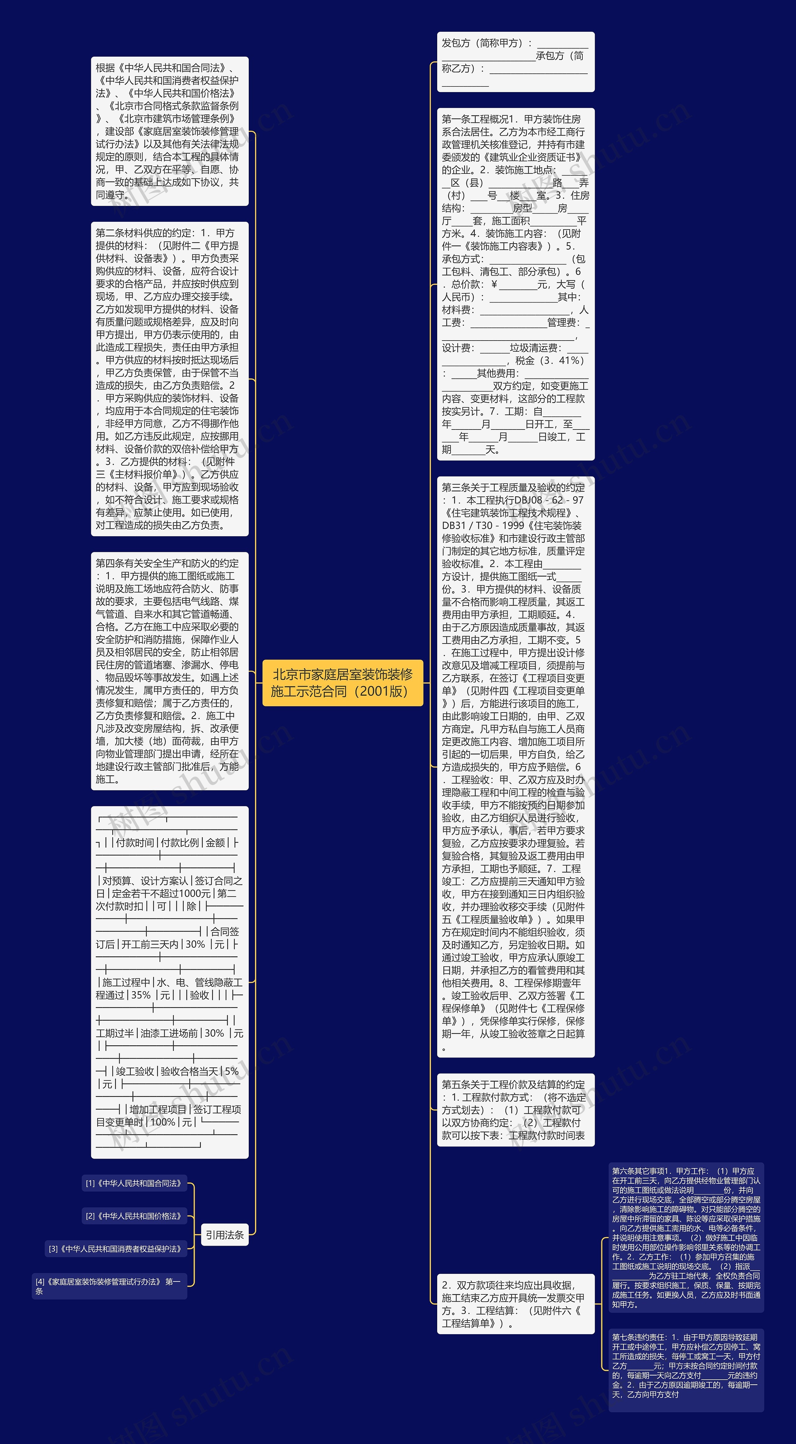 北京市家庭居室装饰装修施工示范合同（2001版）思维导图