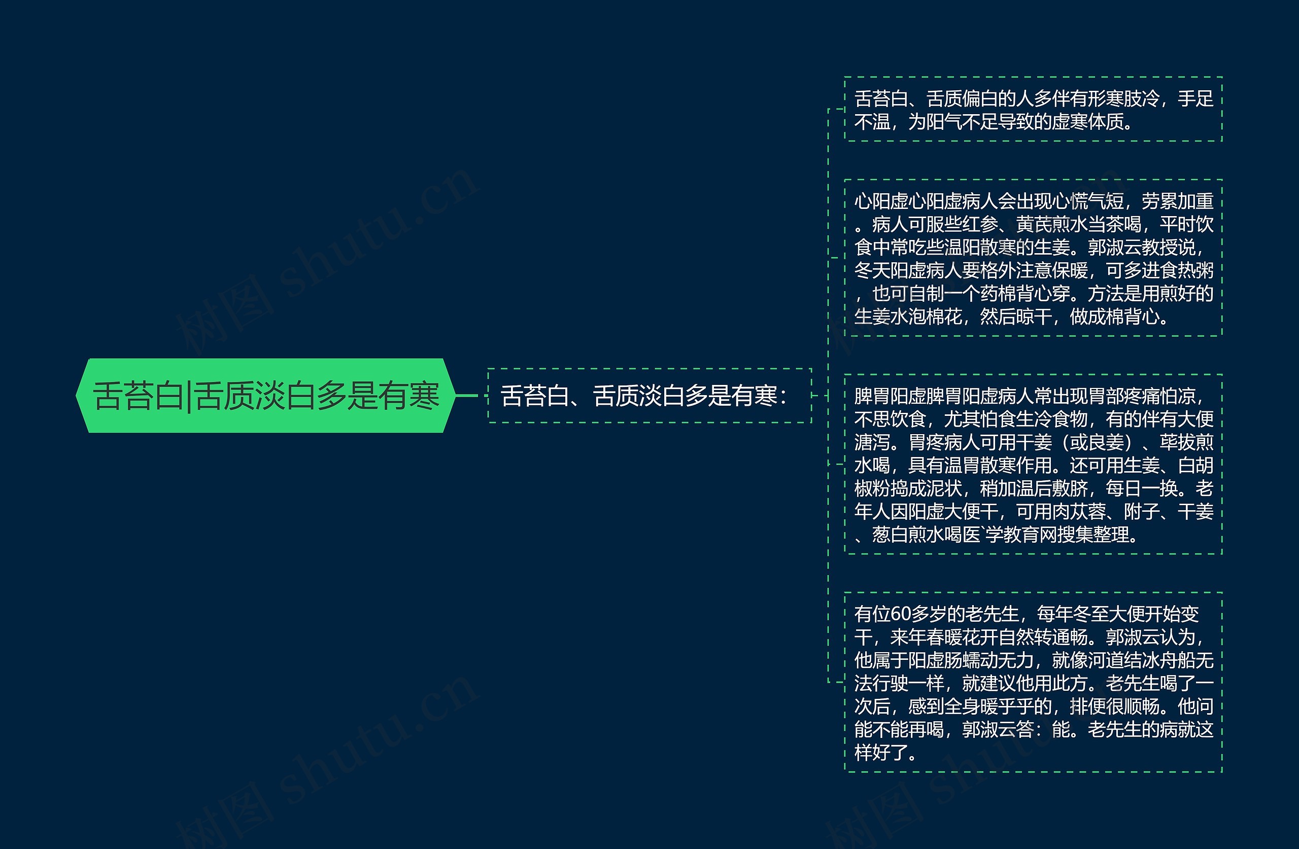 舌苔白|舌质淡白多是有寒 舌苔白|舌质淡白多是有寒