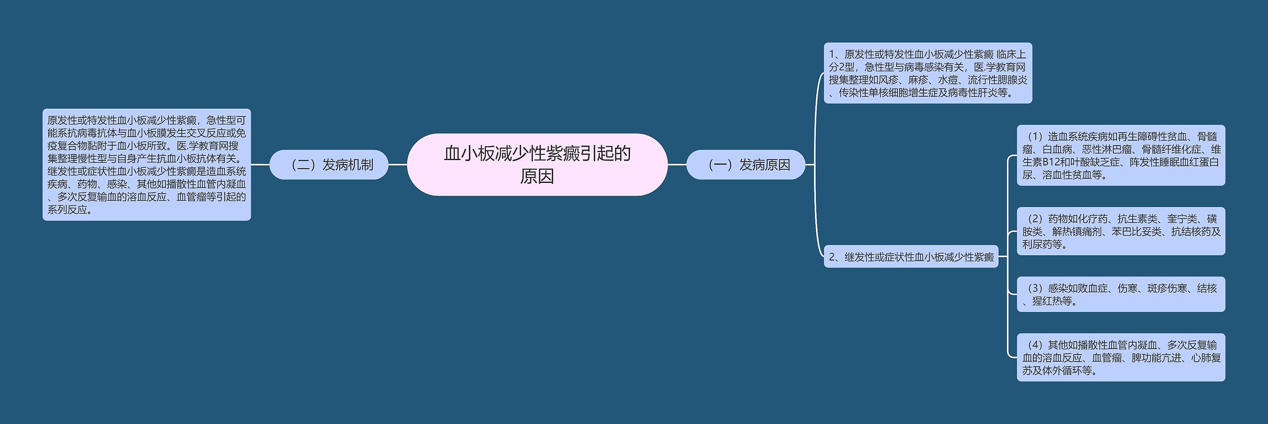 血小板减少性紫癜引起的原因