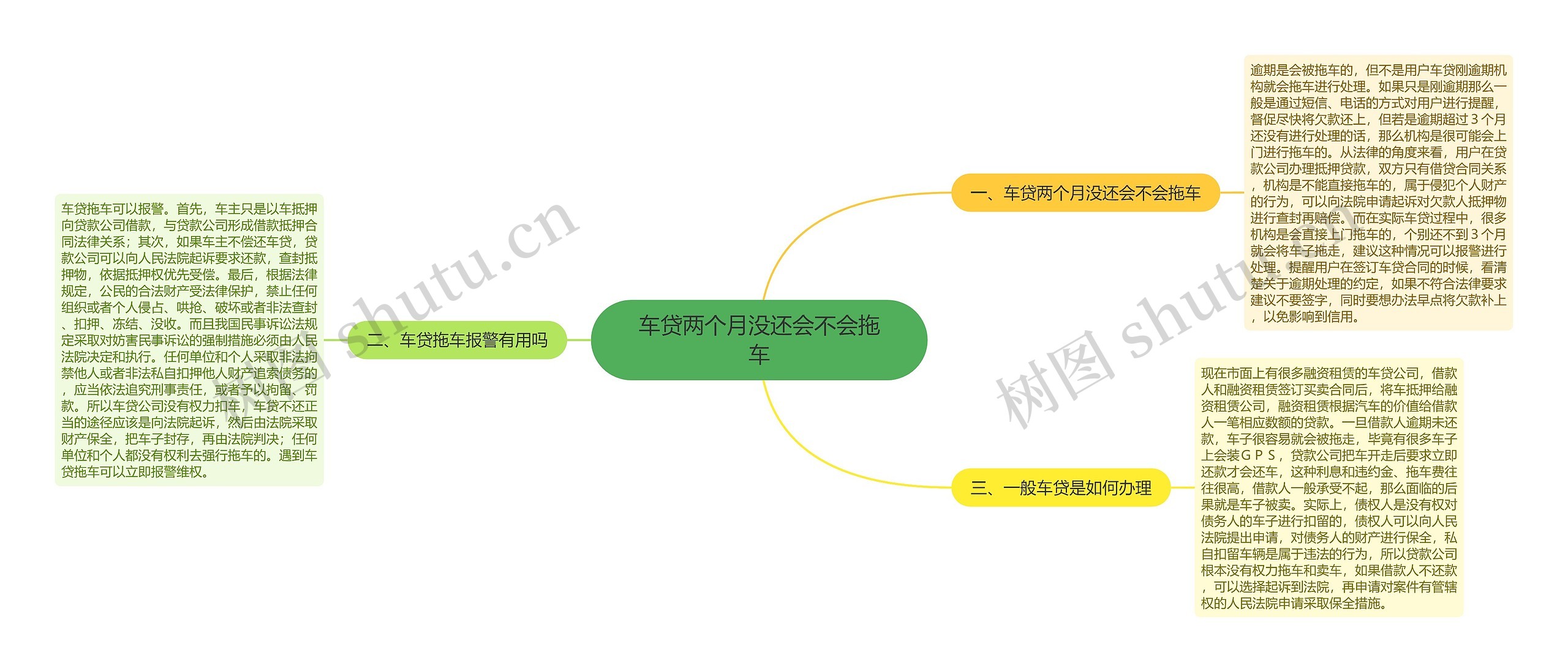 车贷两个月没还会不会拖车