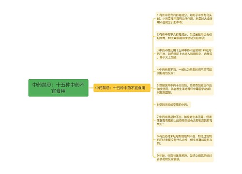 中药禁忌：十五种中药不宜食用