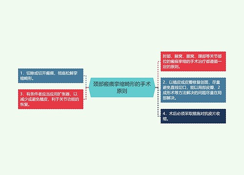 颈部瘢痕挛缩畸形的手术原则