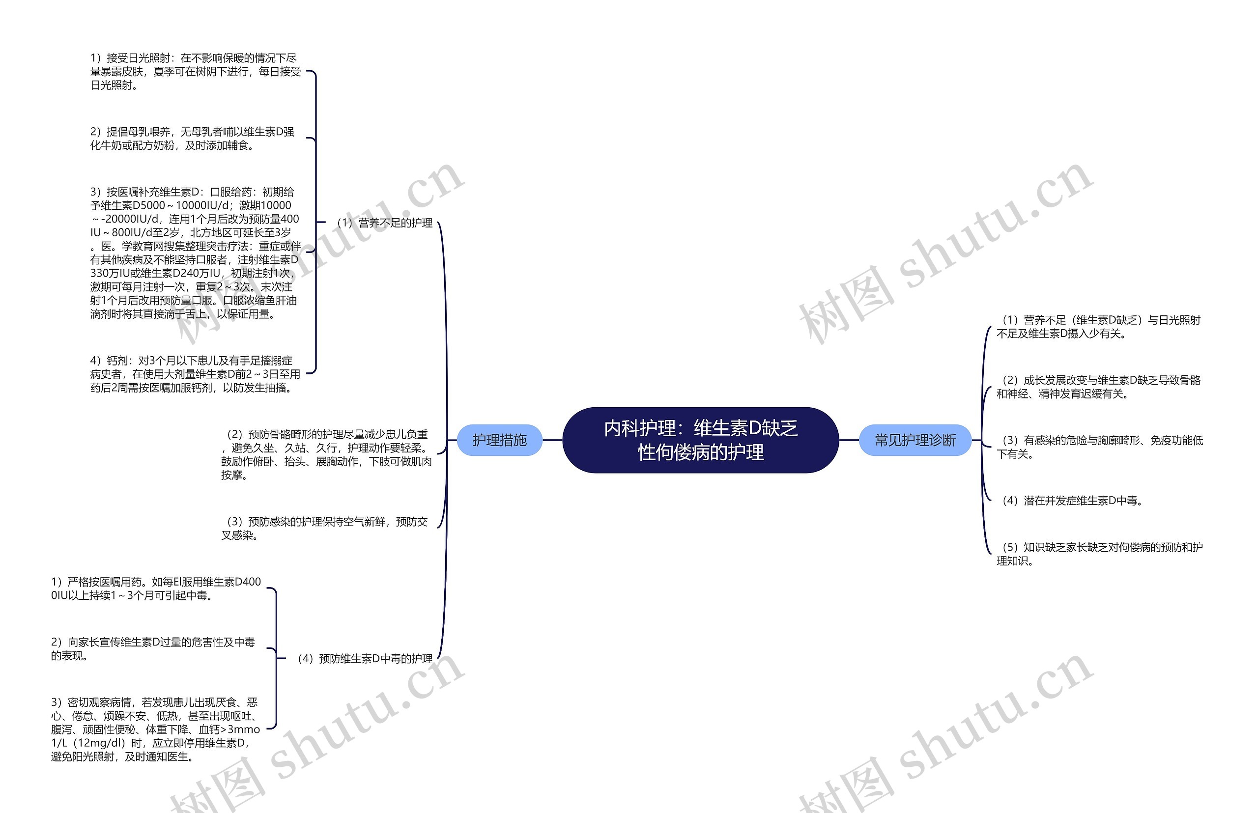 内科护理：维生素D缺乏性佝偻病的护理