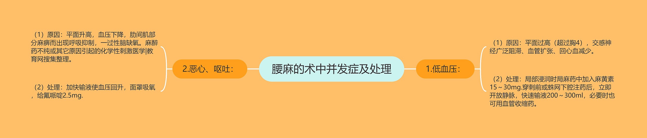 腰麻的术中并发症及处理 腰麻的术中并发症及处理