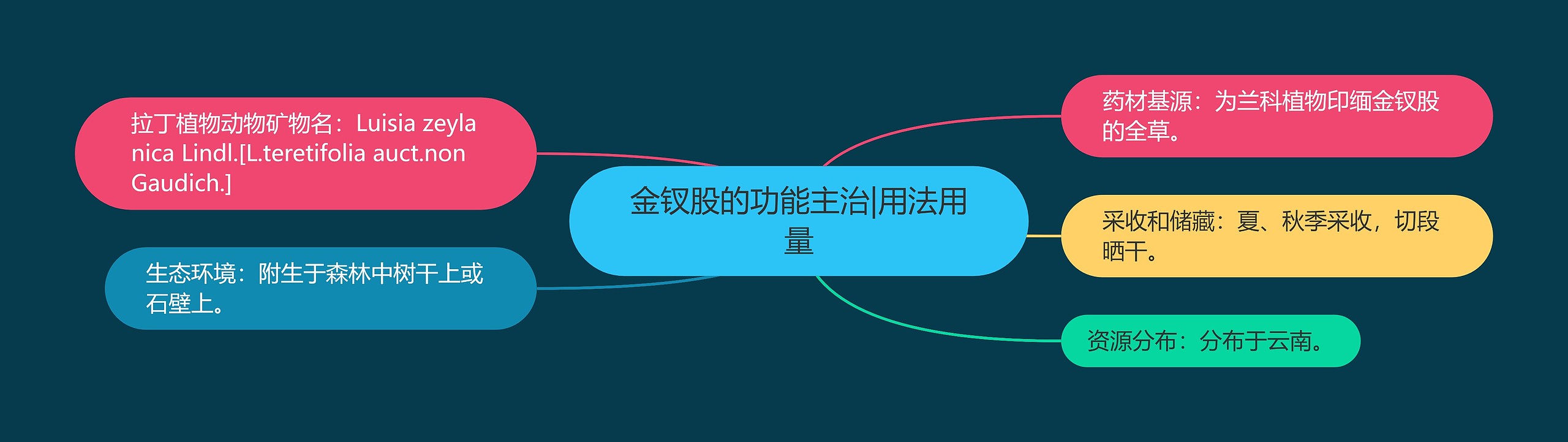 金钗股的功能主治|用法用量 金钗股的功能主治|用法用量