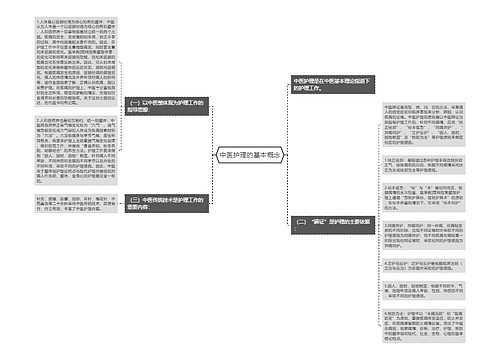 中医护理的基本概念