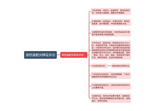急性盆腔炎辩证诊治