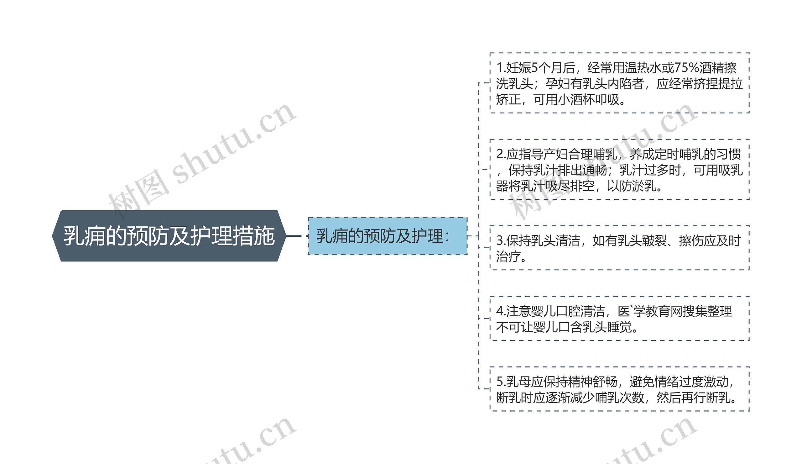 乳痈的预防及护理措施