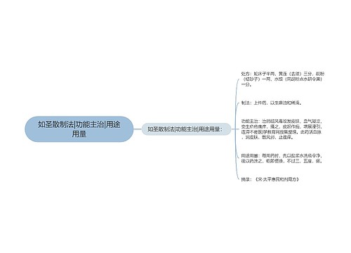 如圣散制法|功能主治|用途用量