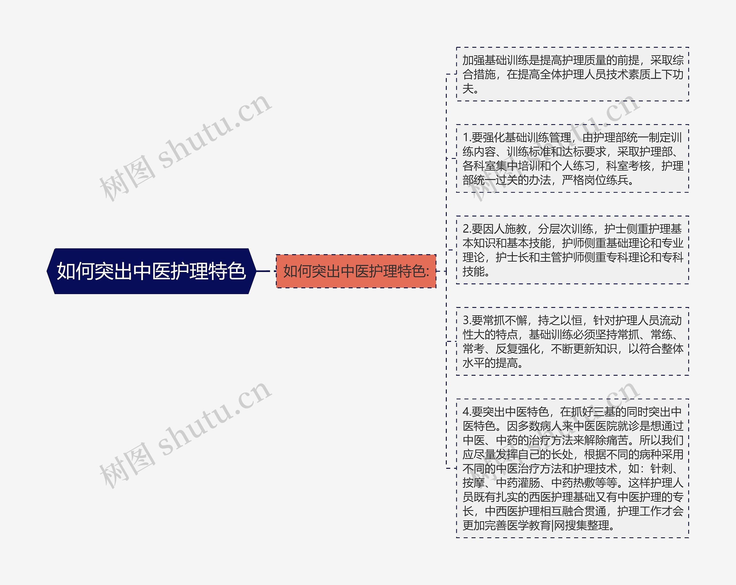 如何突出中医护理特色