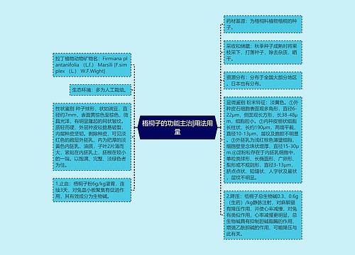 梧桐子的功能主治|用法用量