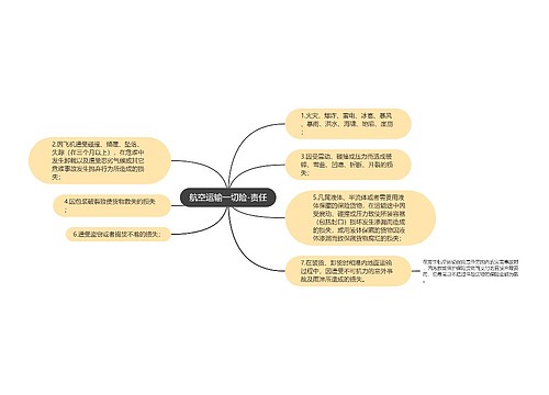 航空运输一切险-责任