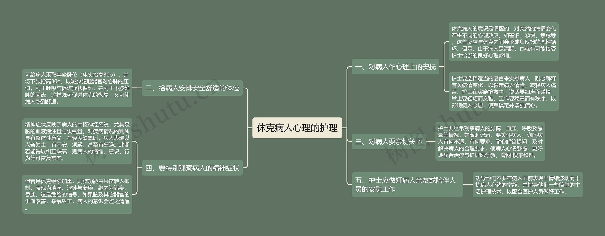 休克病人心理的护理