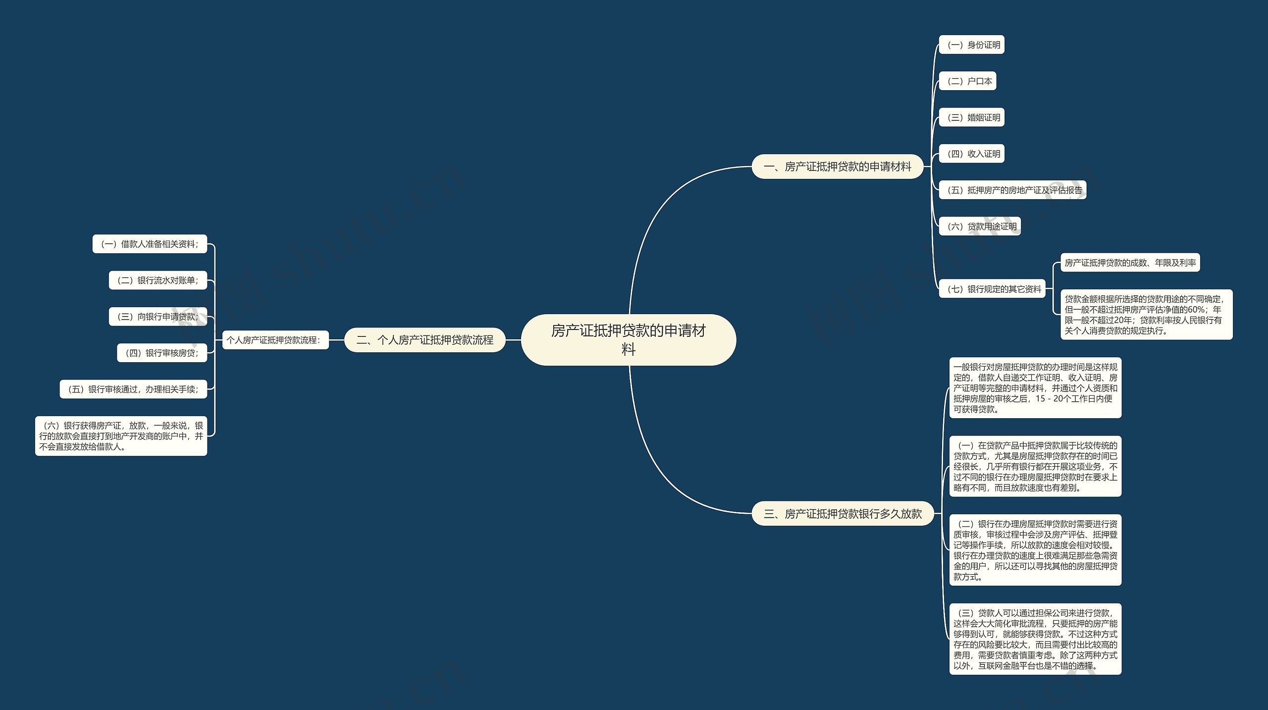 房产证抵押贷款的申请材料
 房产证抵押贷款的申请材料