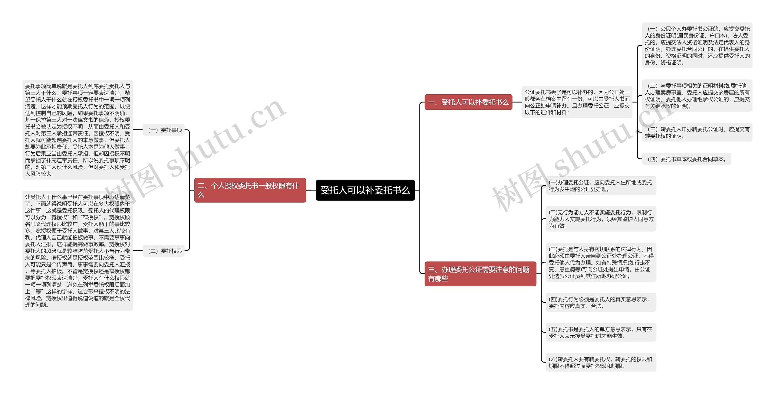 受托人可以补委托书么