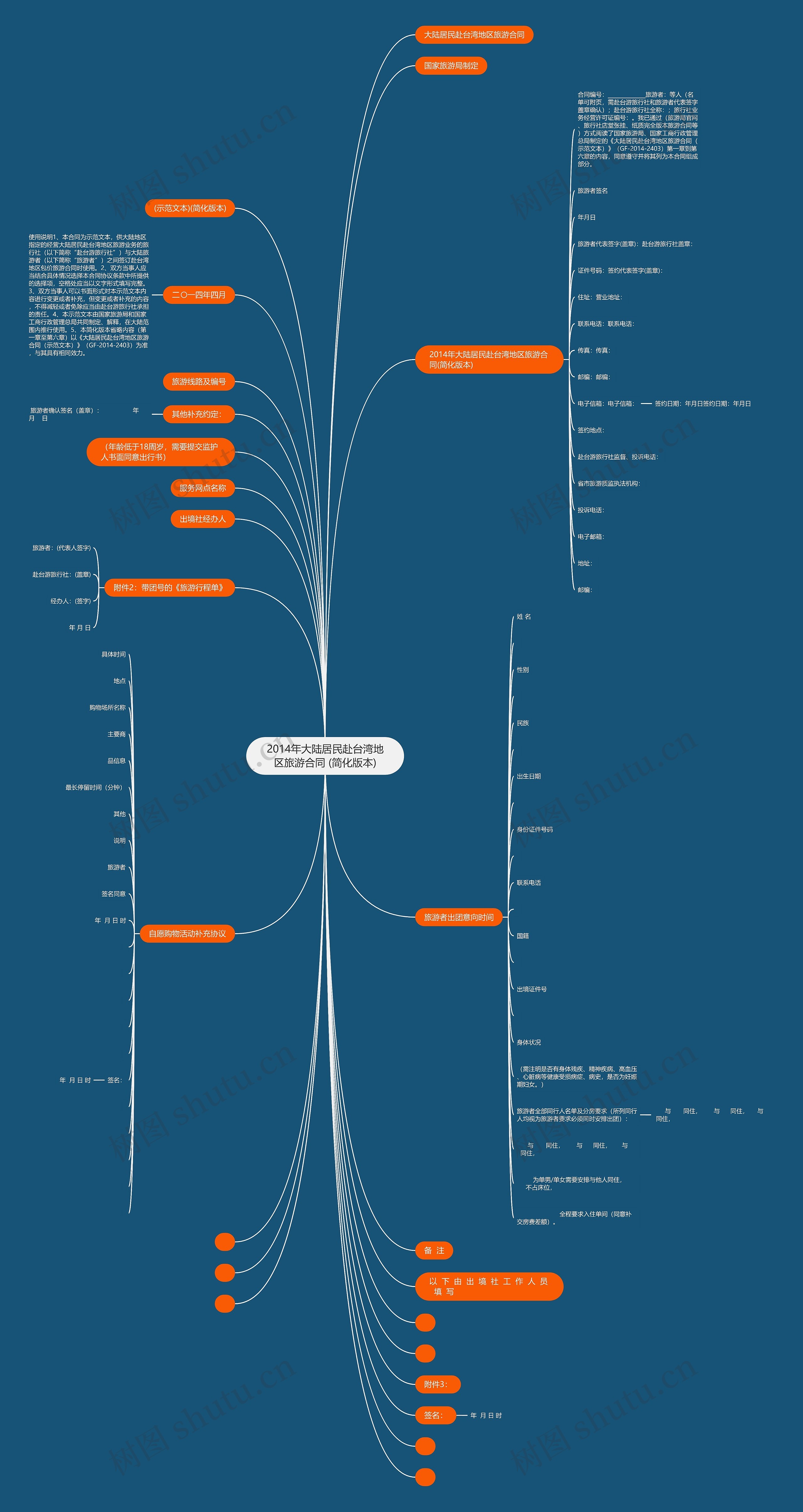2014年大陆居民赴台湾地区旅游合同 (简化版本) 2014年大陆居民赴台湾地区旅游合同 (简化版本)