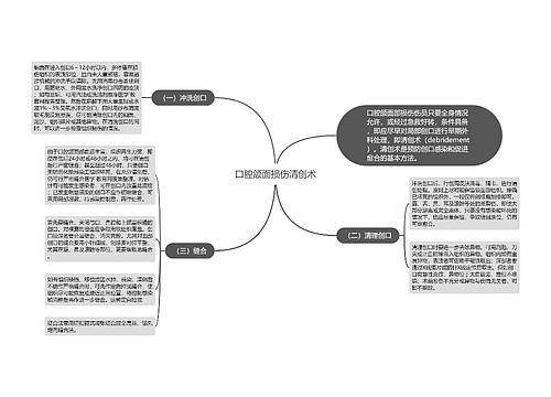 口腔颌面损伤清创术