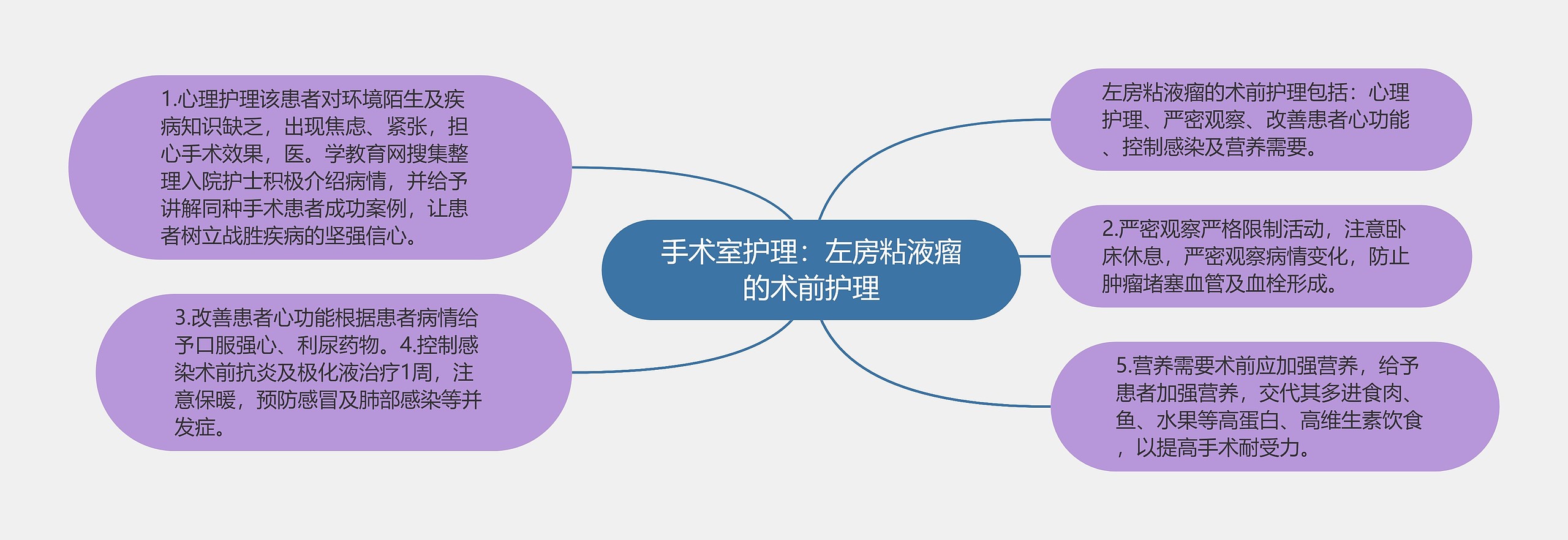 手术室护理:左房粘液瘤的术前护理 手术室护理:左房粘液瘤的术前护理