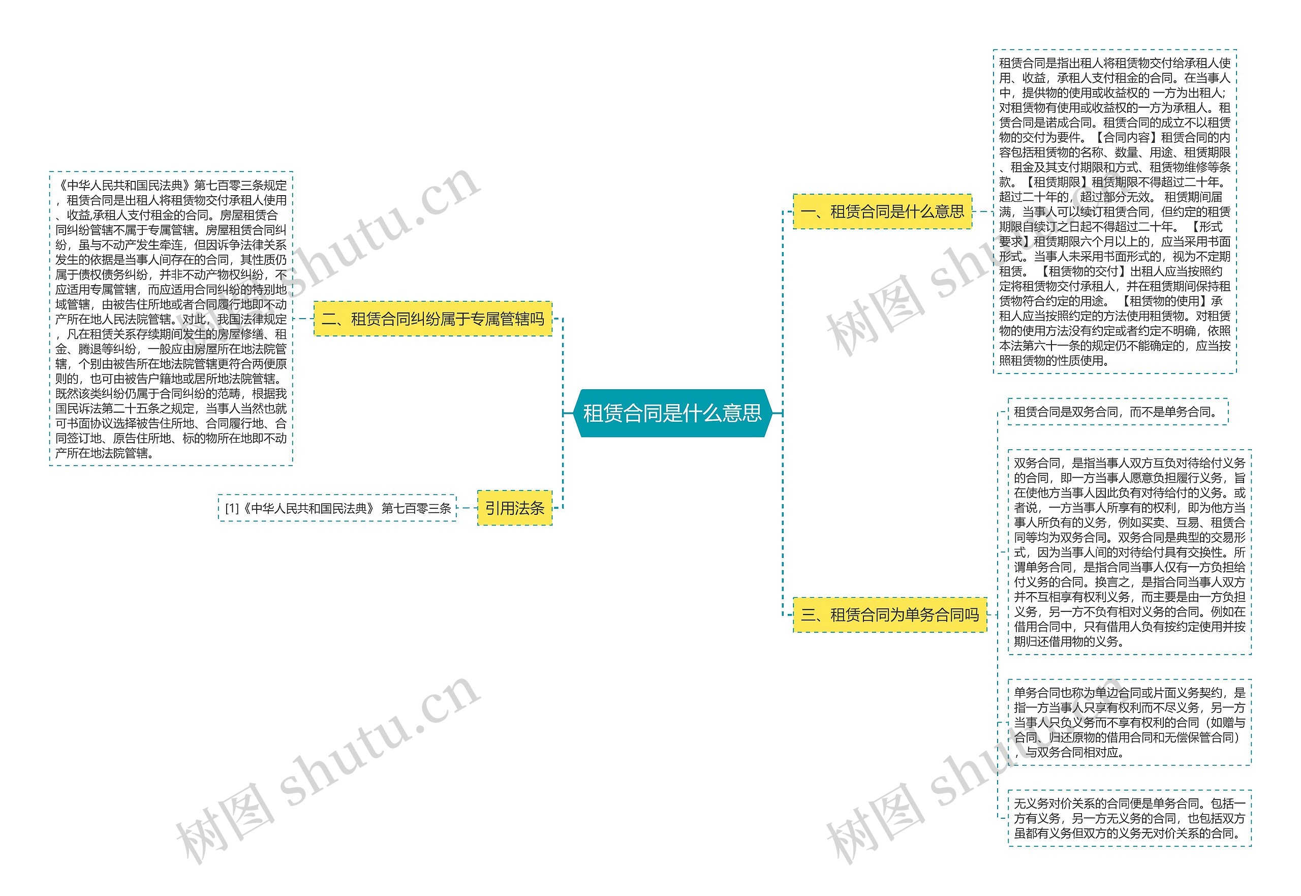 租赁合同是什么意思思维导图