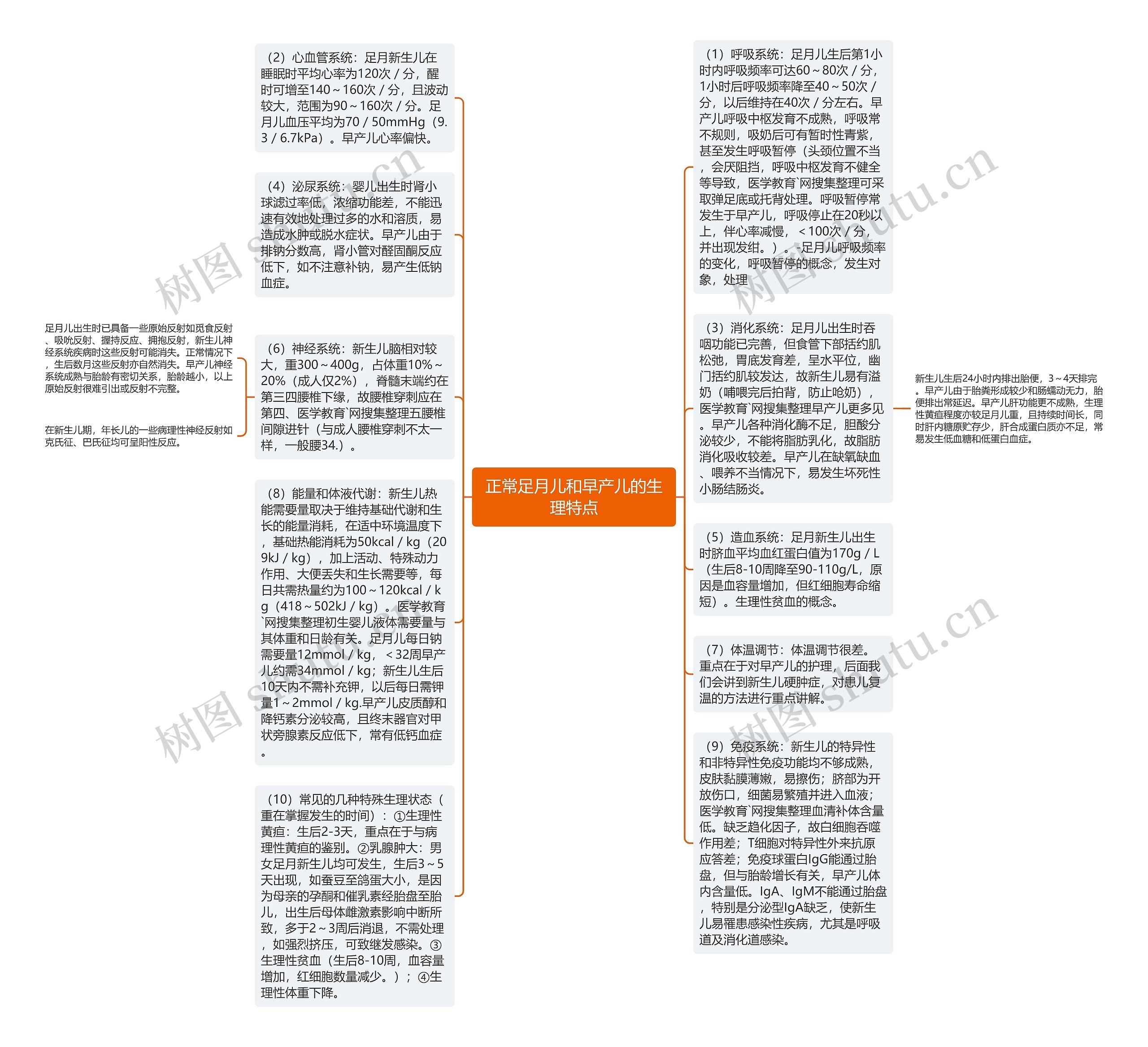 正常足月儿和早产儿的生理特点思维导图