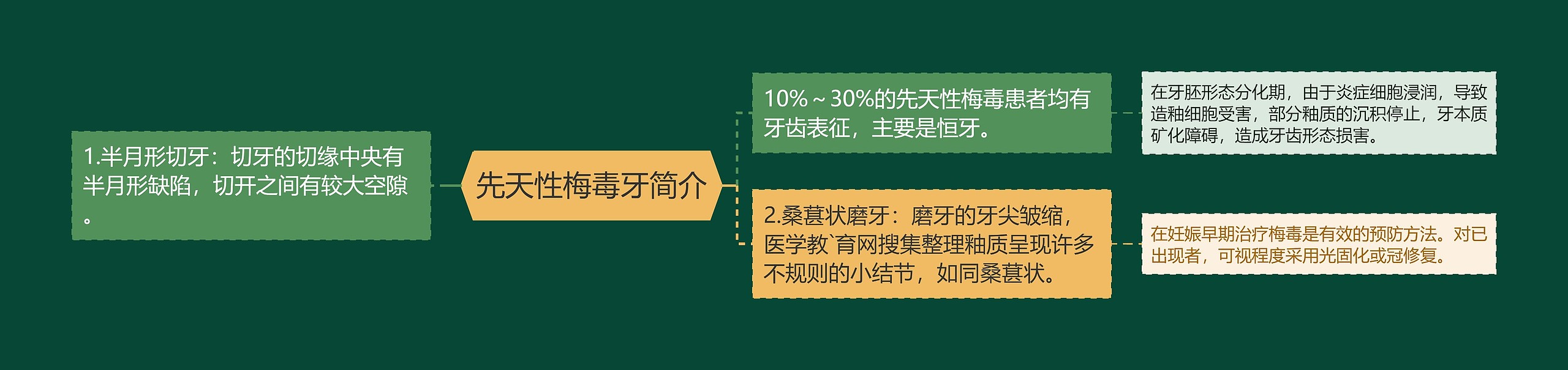 先天性梅毒牙简介 先天性梅毒牙简介
