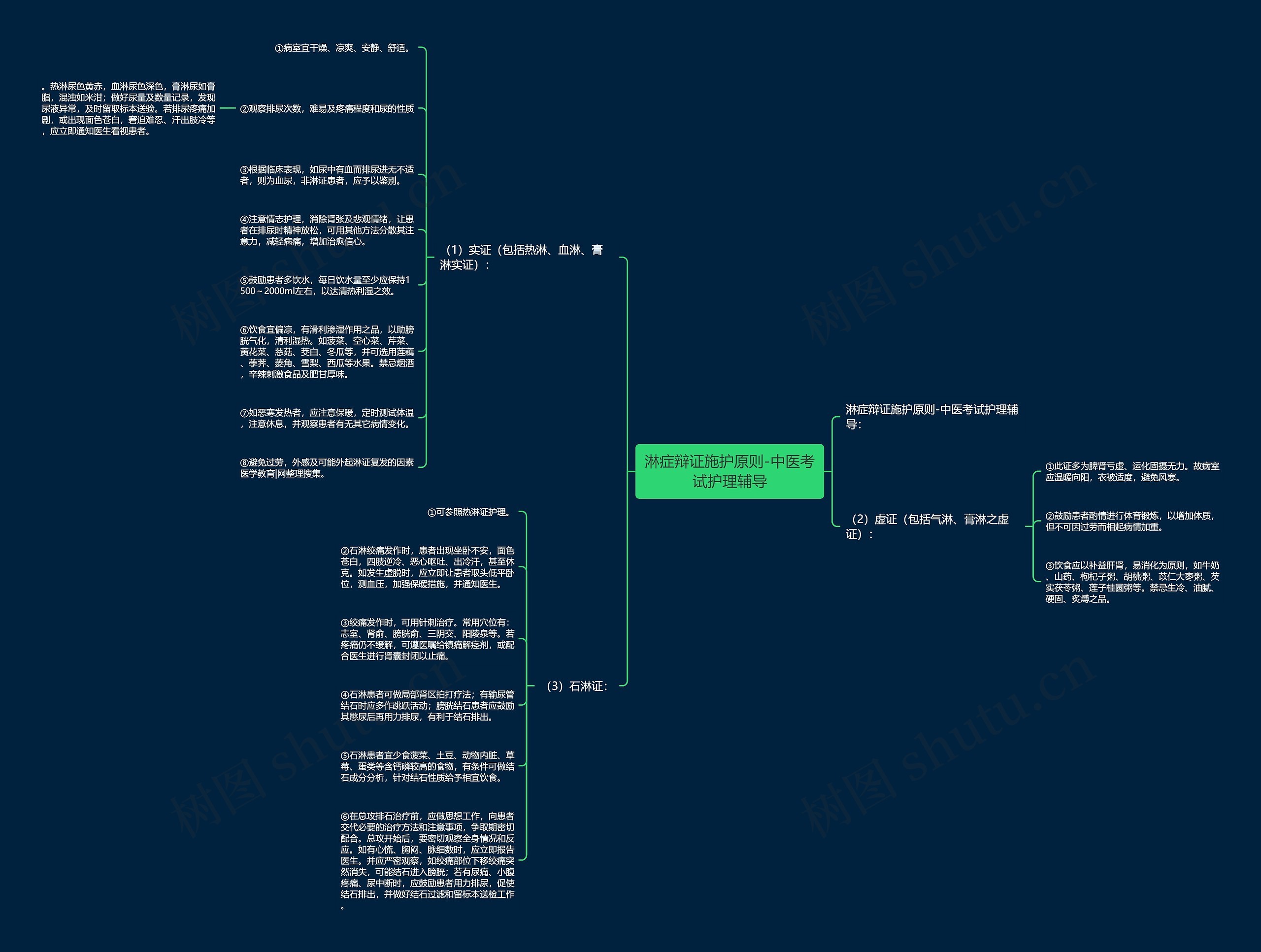 淋症辩证施护原则-中医考试护理辅导 淋症辩证施护原则-中医考试护理辅导
