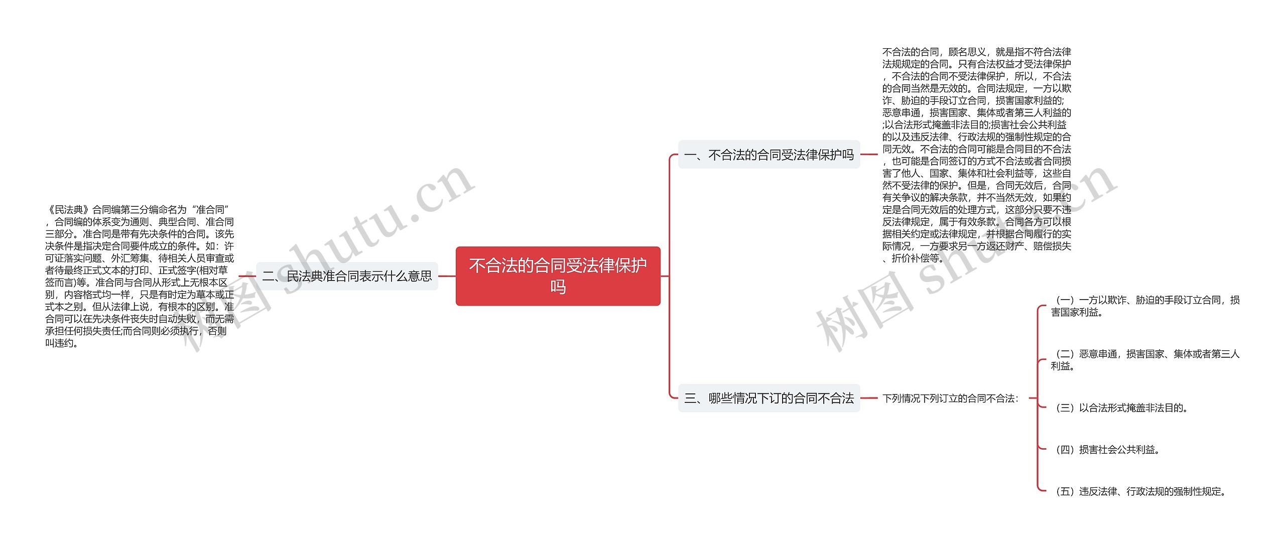 不合法的合同受法律保护吗