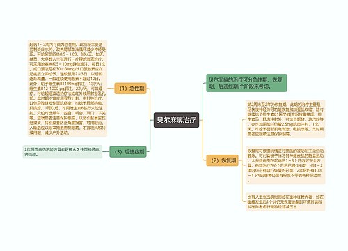 贝尔麻痹治疗