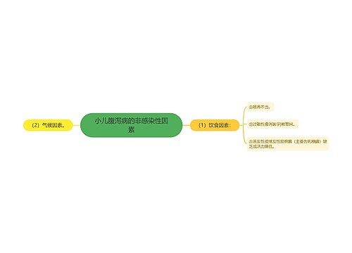 小儿腹泻病的非感染性因素