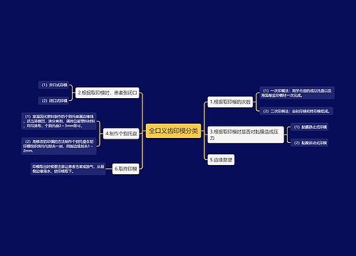 全口义齿印模分类