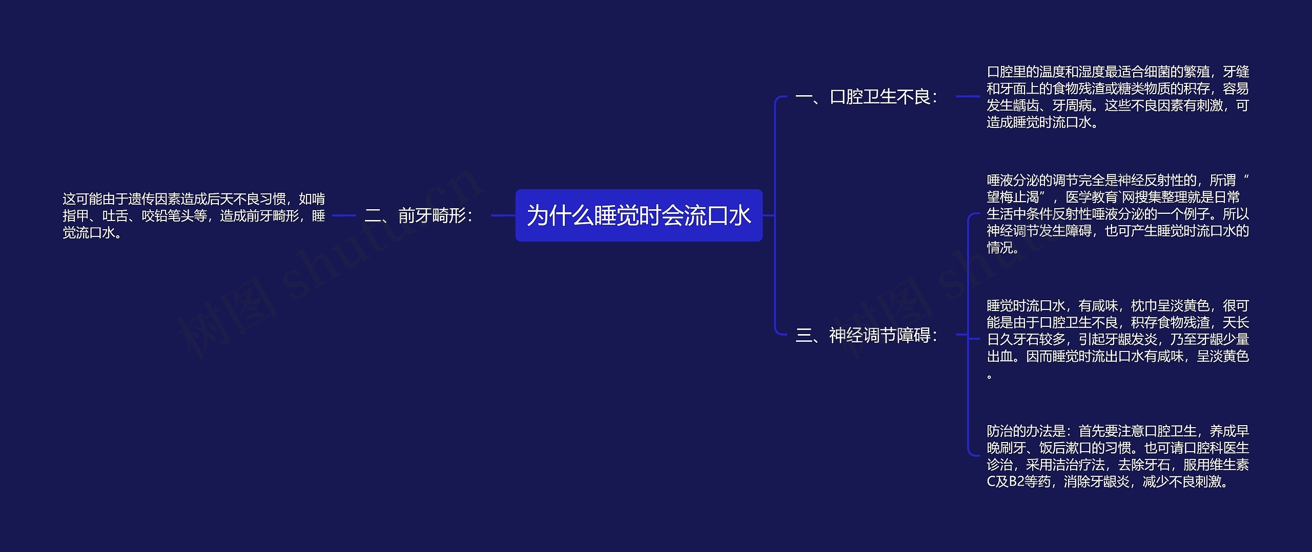为什么睡觉时会流口水思维导图