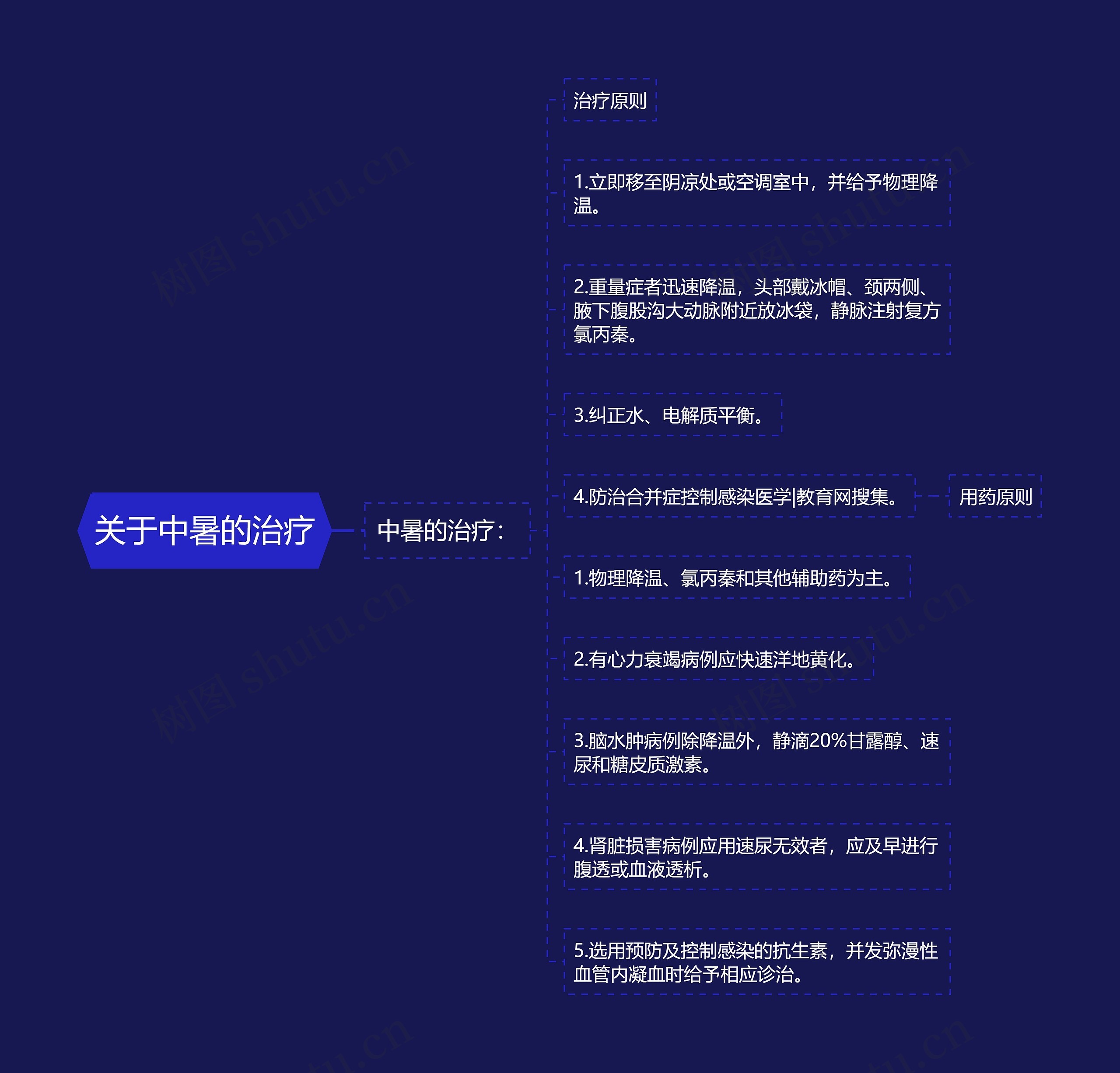 关于中暑的治疗 关于中暑的治疗