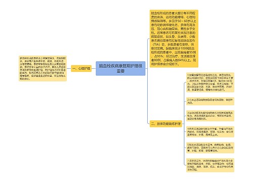 脑血栓疾病康复期护理很重要