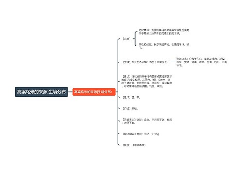 高粱乌米的来源|生境分布