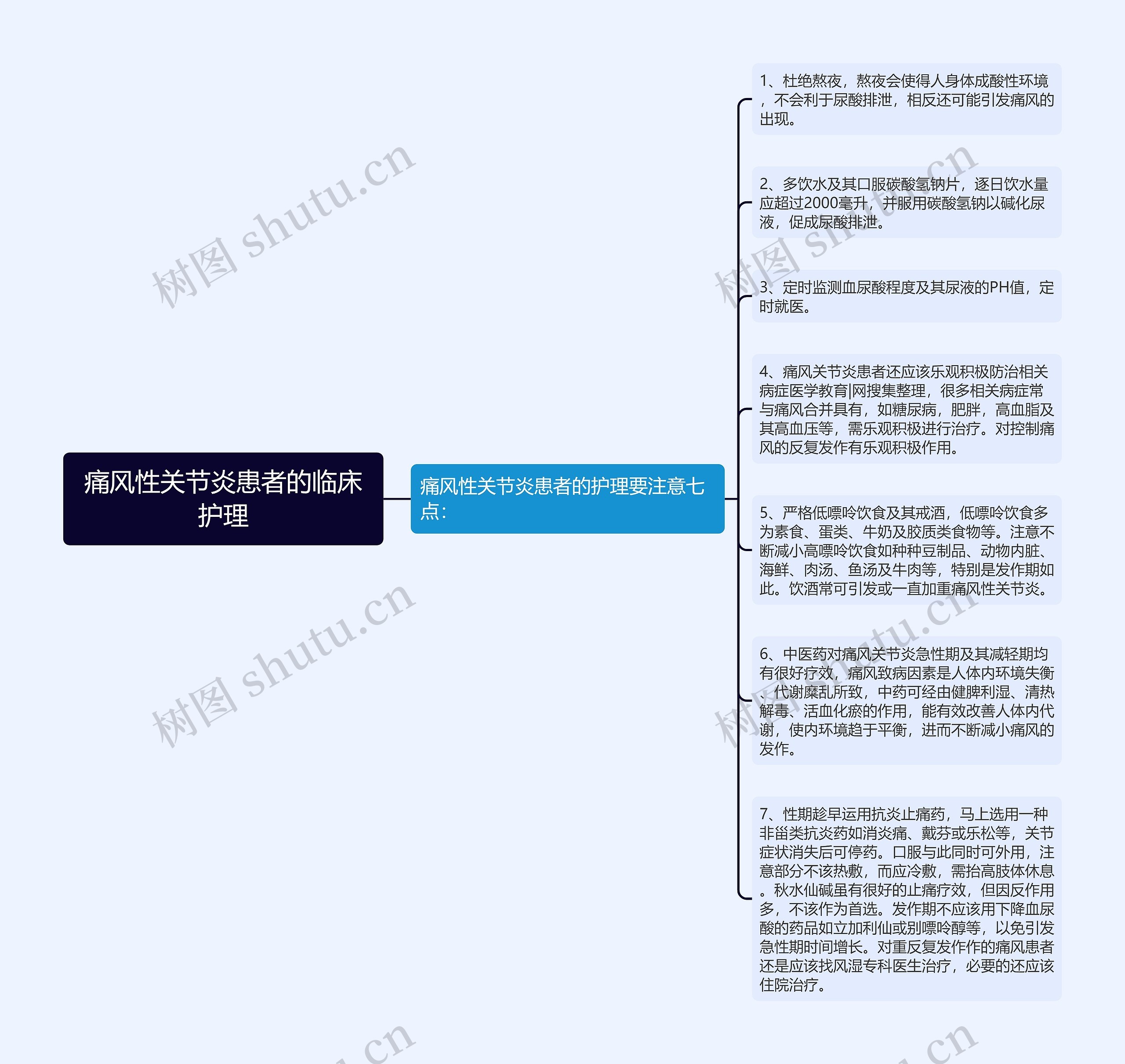 痛风性关节炎患者的临床护理