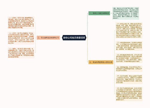 装修公司是否需要资质