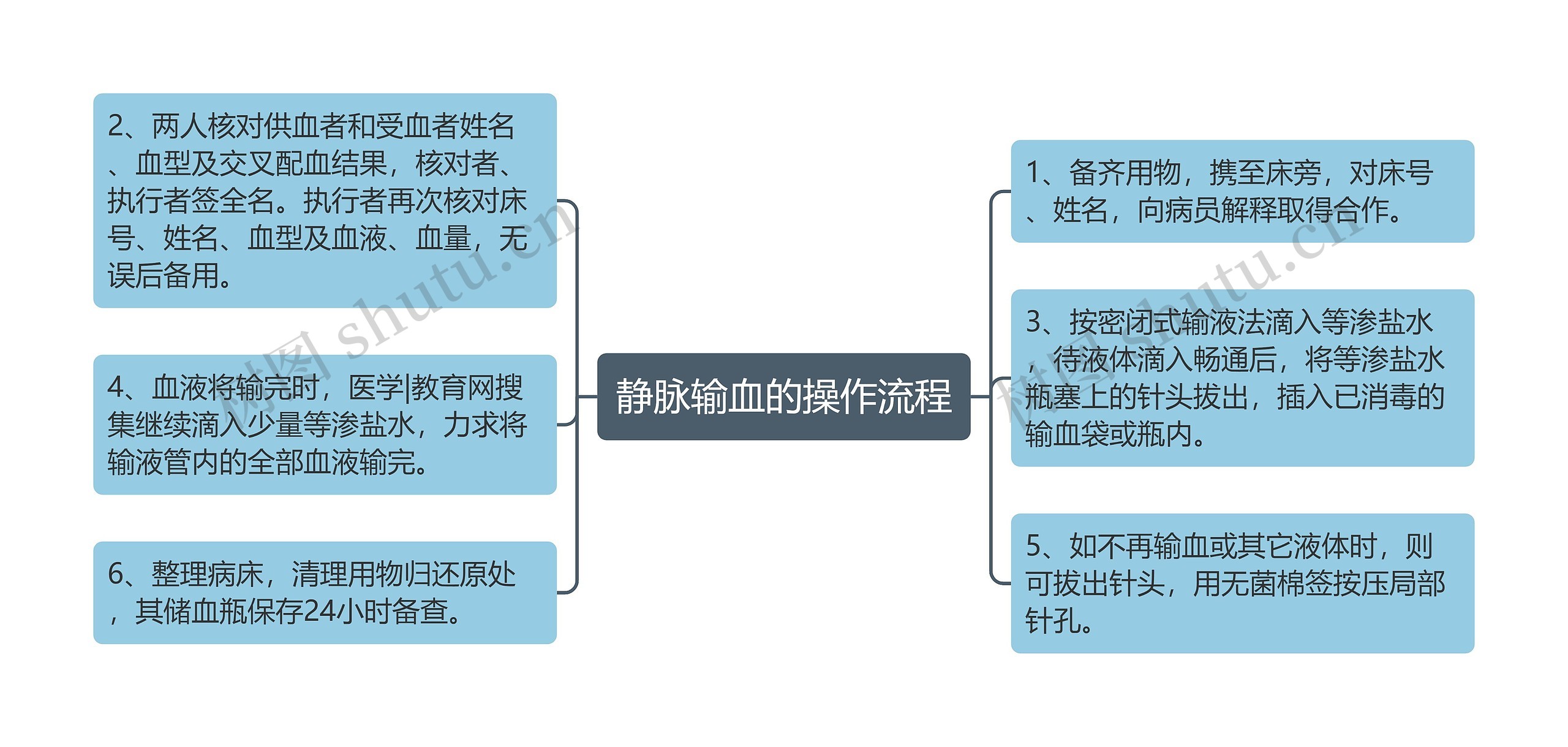 静脉输血的操作流程