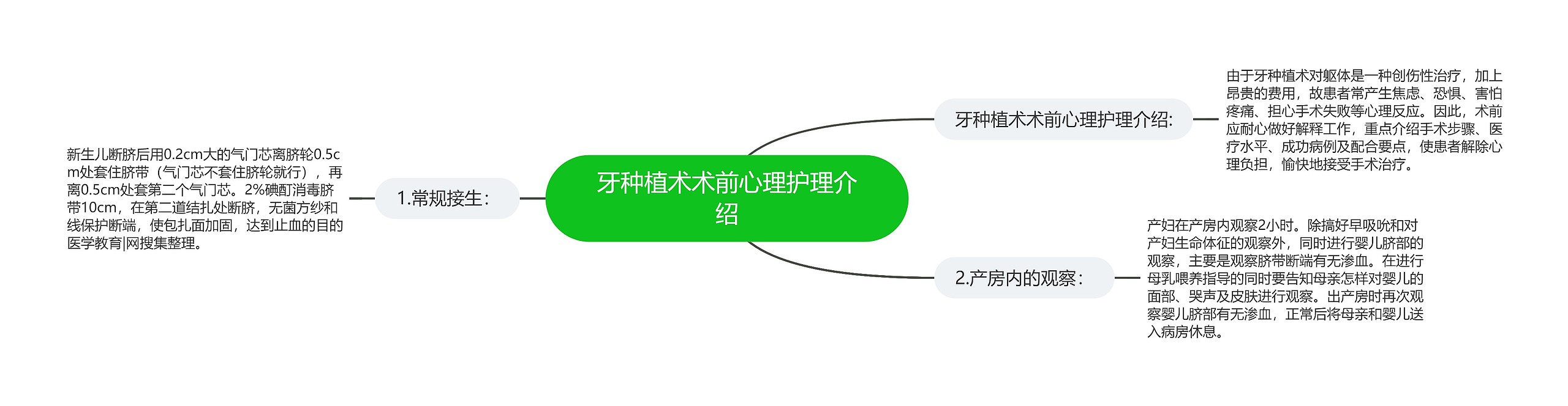 牙种植术术前心理护理介绍思维导图