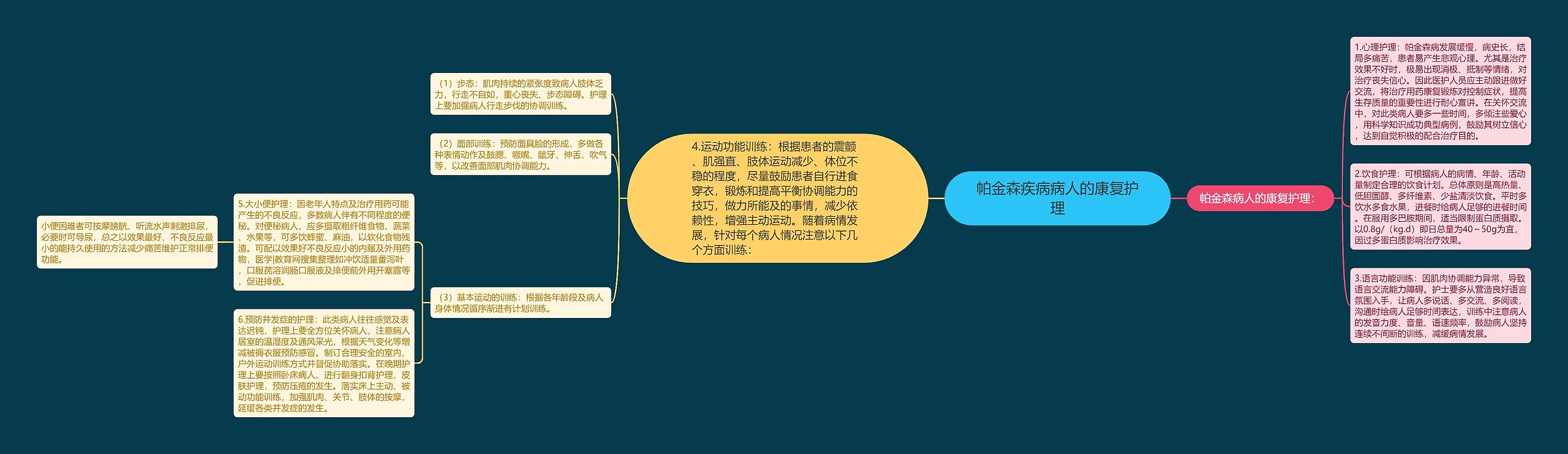 帕金森疾病病人的康复护理