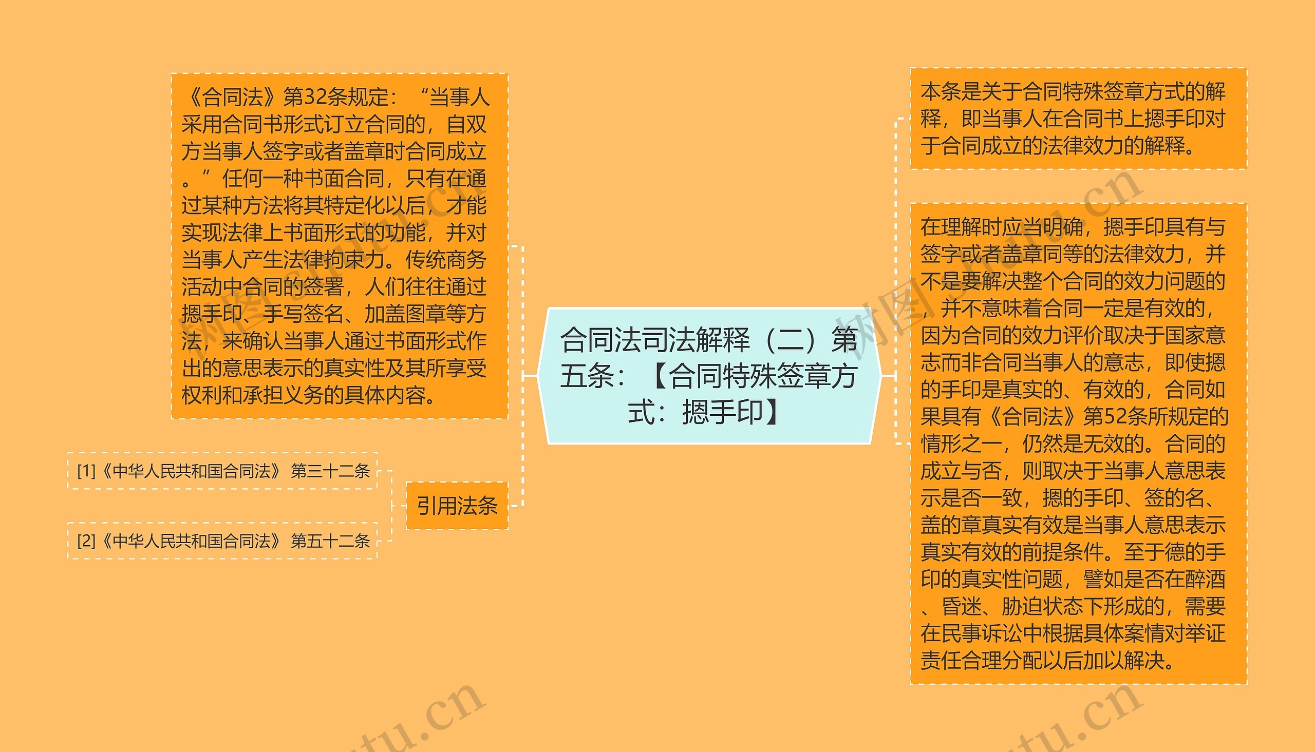 合同法司法解释(二)第五条:【合同特殊签章方式:摁手印】 合同法司法解释(二)第五条:【合同特殊签章方式:摁手印】
